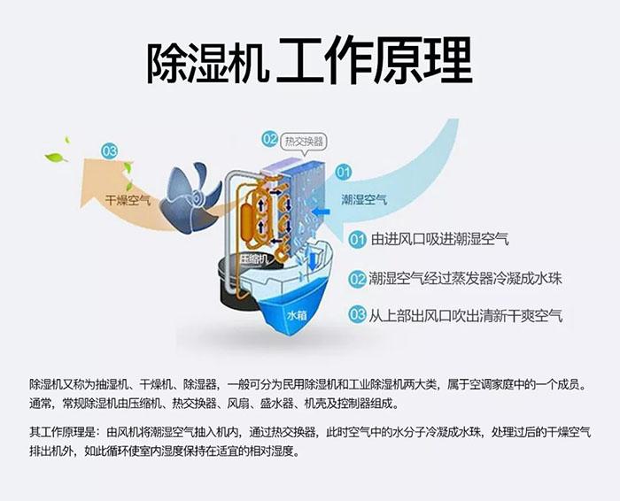 古方紅糖如何烘干排濕？