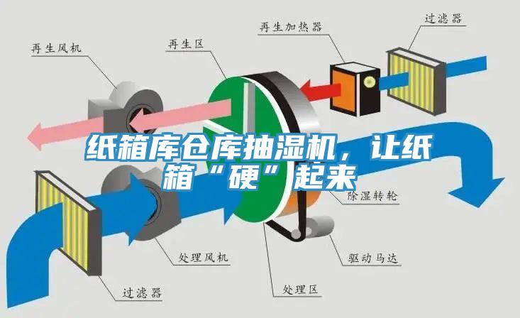 紙箱庫倉庫抽濕機，讓紙箱“硬”起來