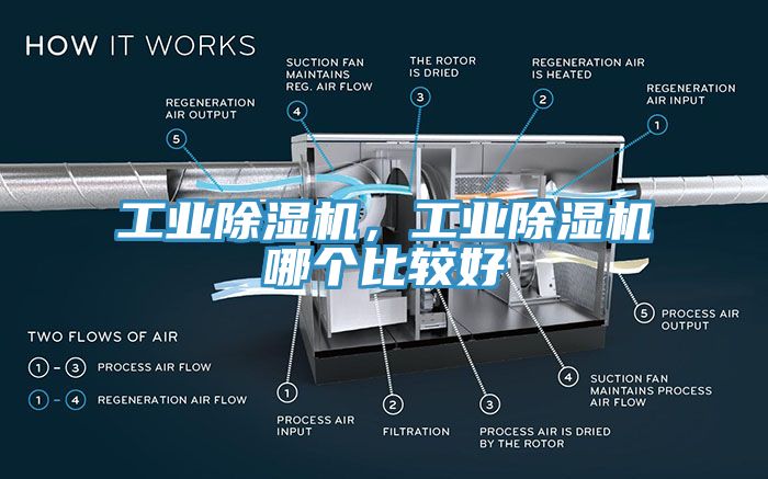 工業除濕機，工業除濕機哪個比較好